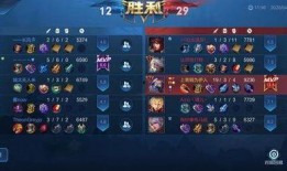 最新爆料貂蝉出装攻略